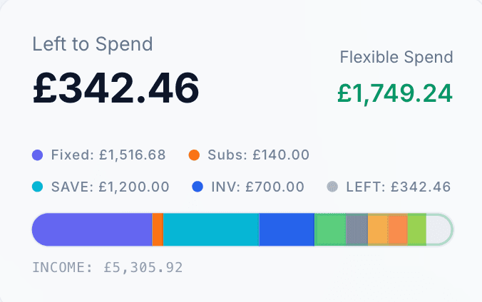 Targets breakdown preview